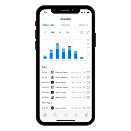Estadísticas relevantes