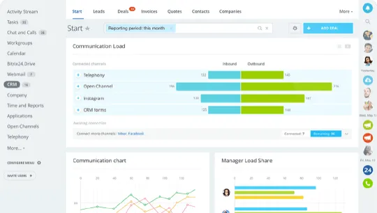 crm para gestion de clientes