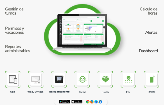 Plataforma QuickPass y Fichadores